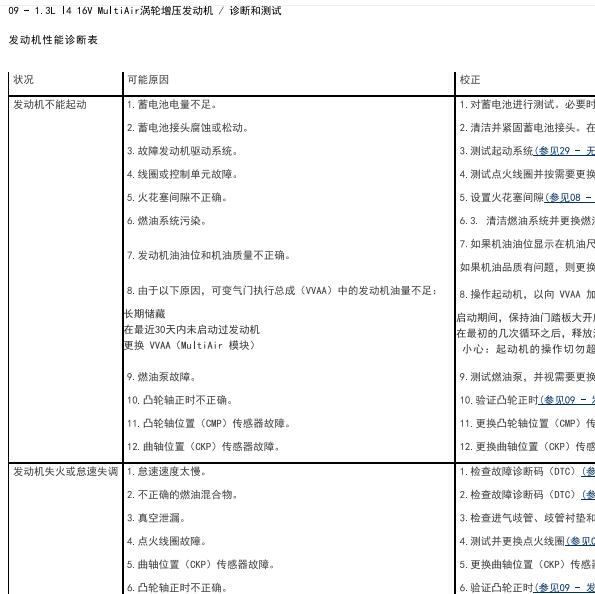 2019年吉普指南者1.3发动机诊断手册