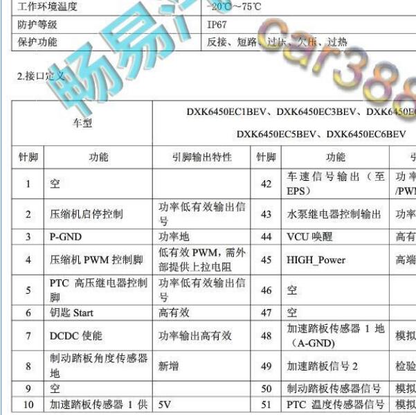 2022年瑞驰EC35 VCU针脚定义