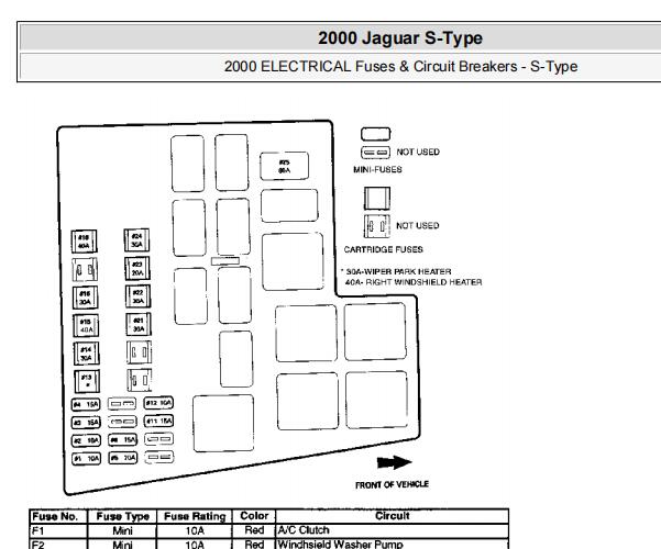 2000年捷豹S-TYPE保险丝继电器资料