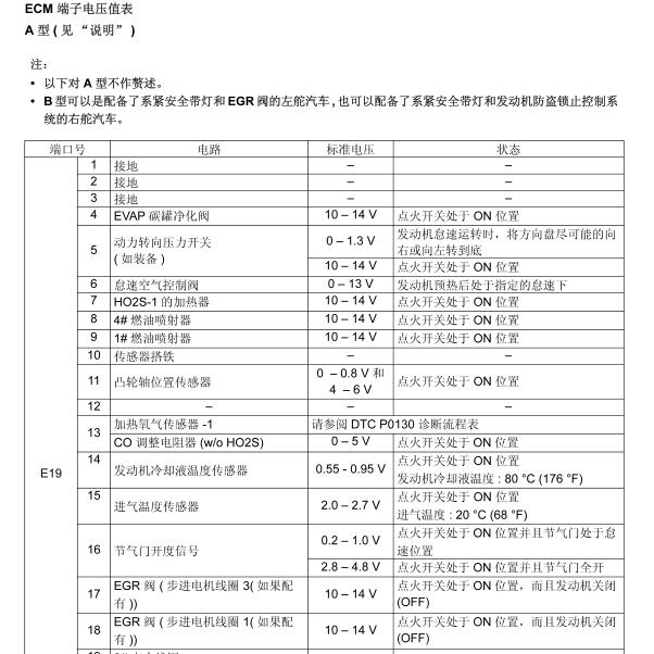 铃木吉姆尼M13A发动机针脚资料