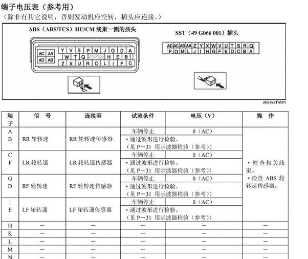 2003年马自达M6 ABS针脚资料