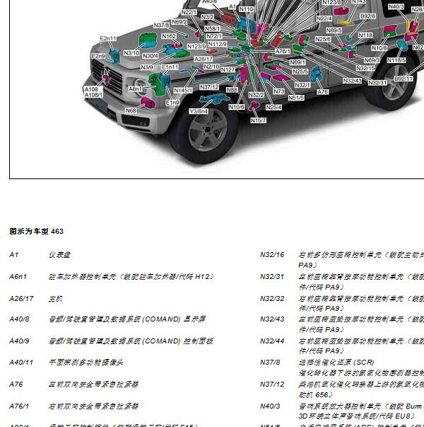 2020年奔驰G63元件模块位置
