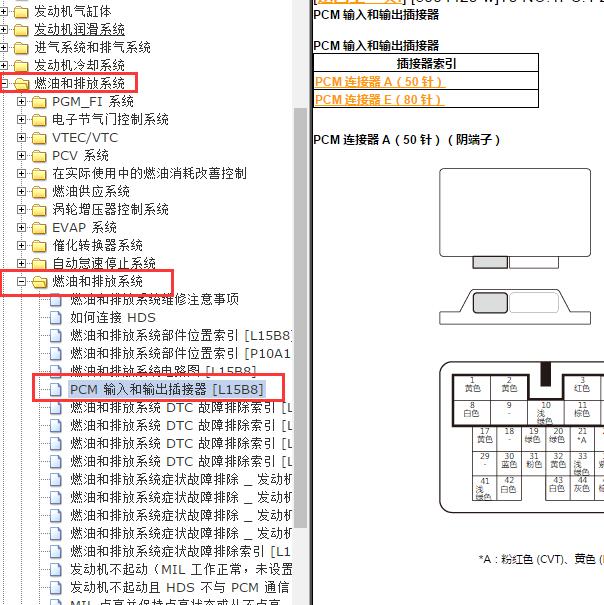 2021年本田思域 L15B8发动机针脚定义.
