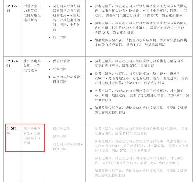 2015年路虎揽胜运动版 故障码C105B-19维修手册