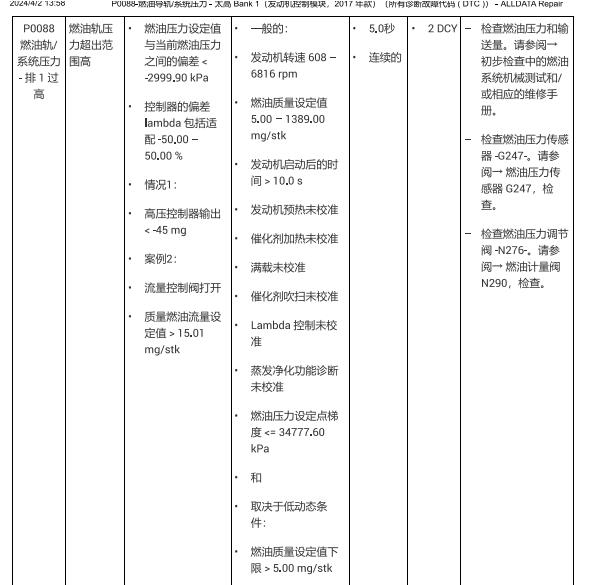 2016年奥迪S3 P0088故障码资料