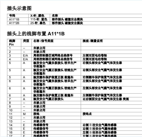 2023年宝马320LI安全气囊针脚定义