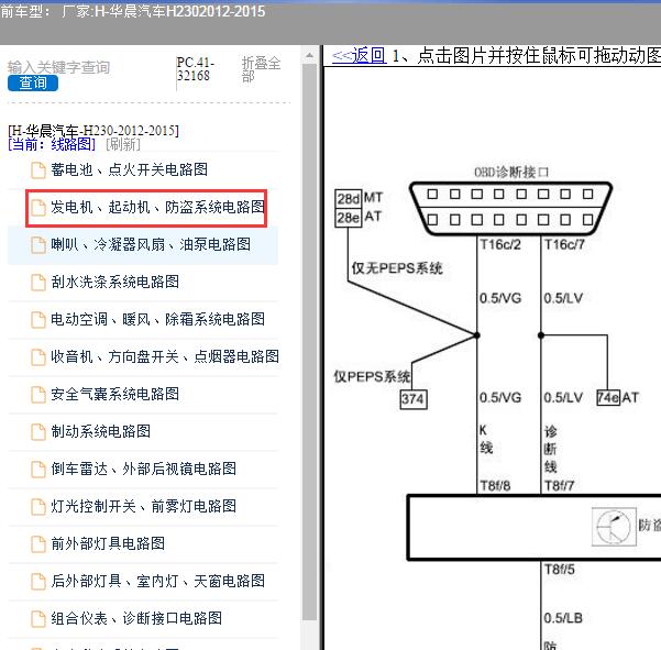 2012-2015年华晨汽车-H230 OBD电路图