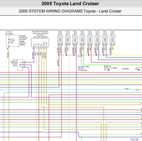2005年丰田兰德酷路泽油箱电路图