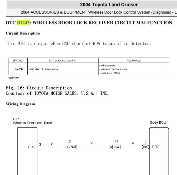 2004年丰田酷路泽B1242故障码资料