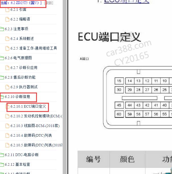 2015-2018年日产锐骐ZD25T5发动机针脚定义