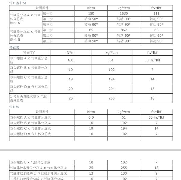 丰田1GD发动机缸盖螺丝扭矩