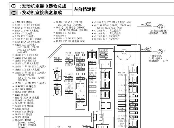 2013年丰田酷路泽保险丝继电器资料