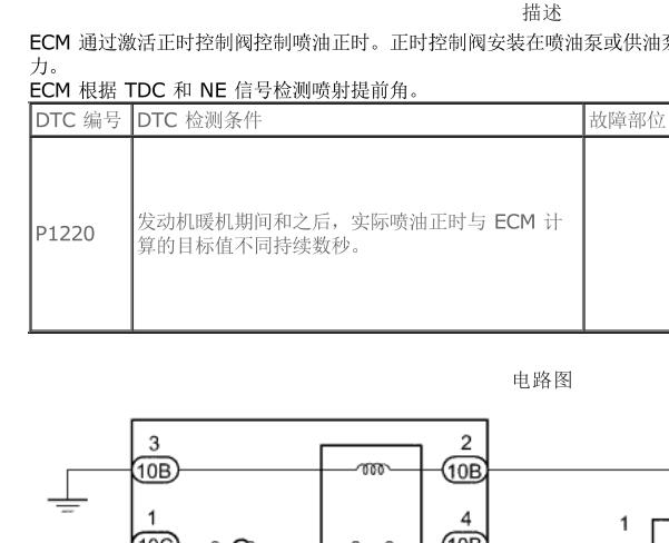 丰田海艾仕P1220故障码诊断资料