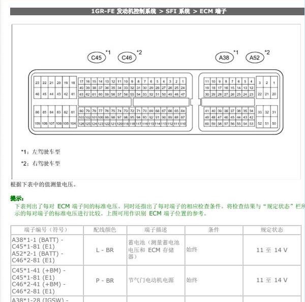 2008年丰田酷路泽发动机变速箱针脚定义