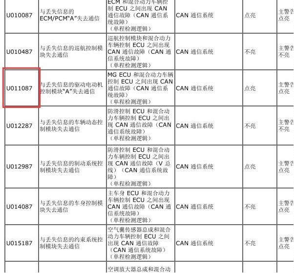 2022年丰田皇冠陆放U011087故障码资料