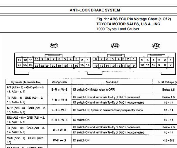 1999年丰田酷路泽ABS针脚资料