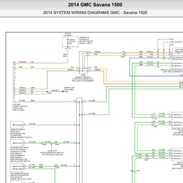 2014年GMC  SAVANA网络电路图