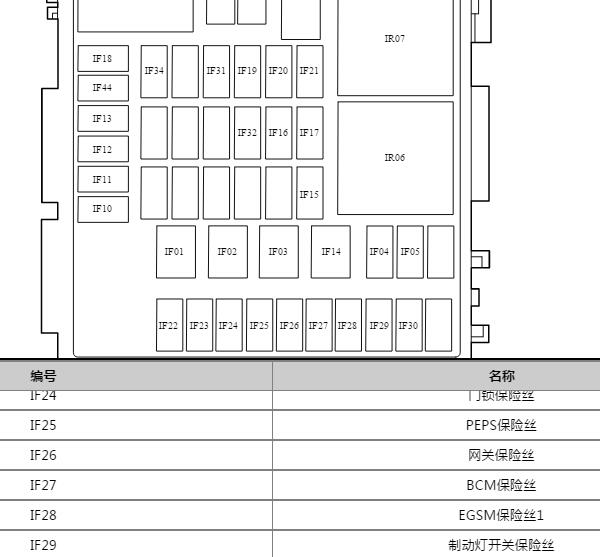 2022年吉利博越 保险位置分配