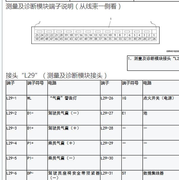 2011年铃木雨燕安全气囊针脚定义
