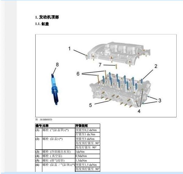 标致3008 10UF01 5G02发动机维修扭矩