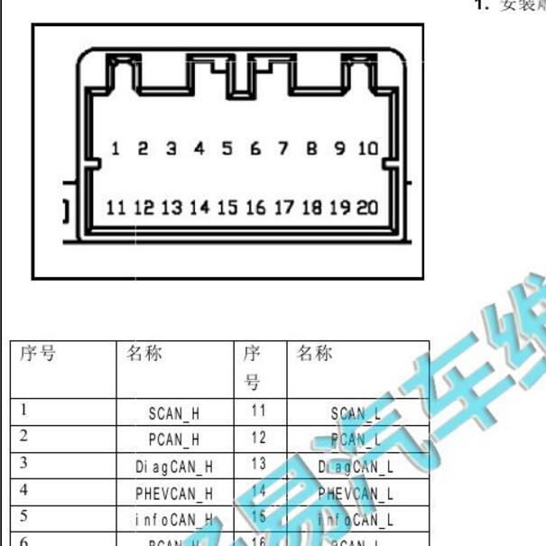 2019-2020年长安逸动EV 网关针脚定义