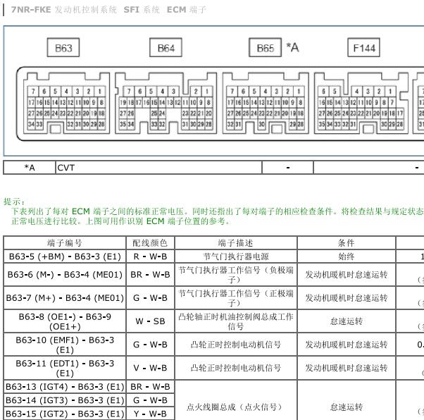 2020年本田致亨发动机与变速箱针脚定义