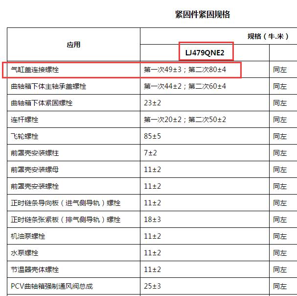 2018-2020年宝骏730 LJ479QNE2发动机缸盖扭矩.