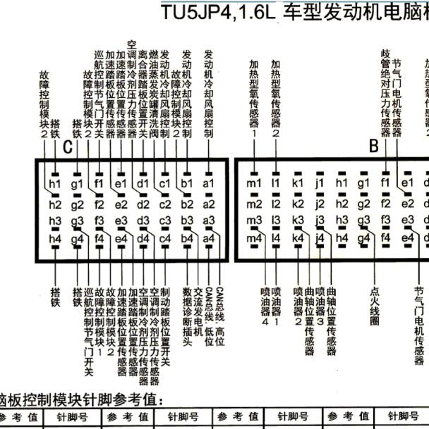标致206 1.6发动机针脚定义