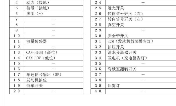 2011年庆铃700P仪表针脚资料