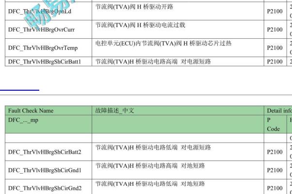 依维柯SOFIM发动机P2100故障码资料
