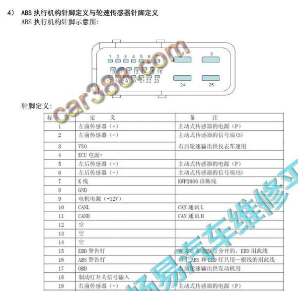 2017-2018年瑞驰EC35 ABS针脚定义