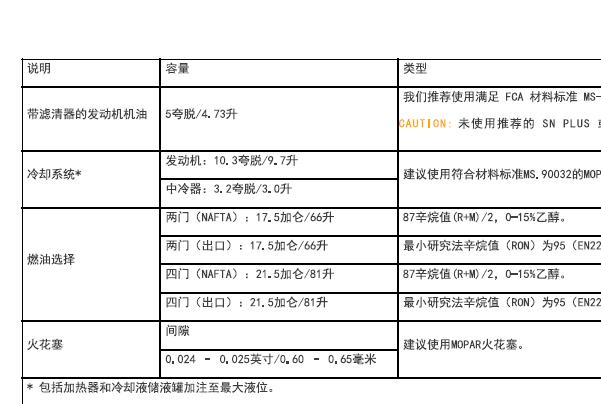 2021年吉普牧马人保养资料