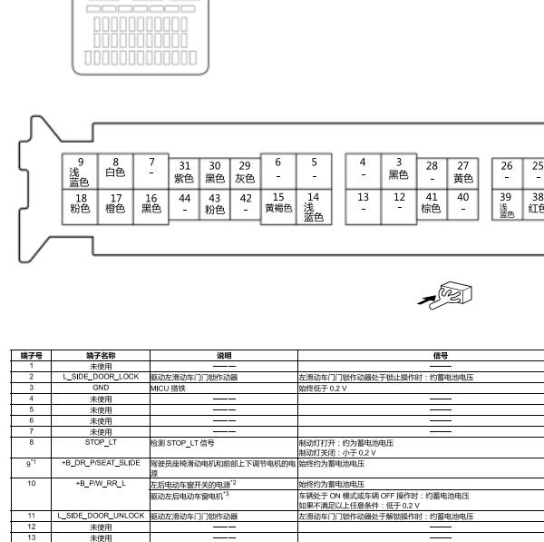 2023年本田奥德赛MICU针脚资料