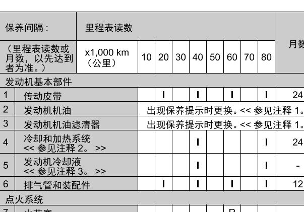 2017年丰田皇冠保养间隔表