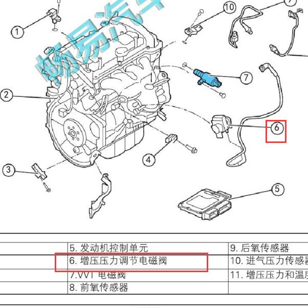 2020年东风风神AX7 发动机增压电磁阀位置.