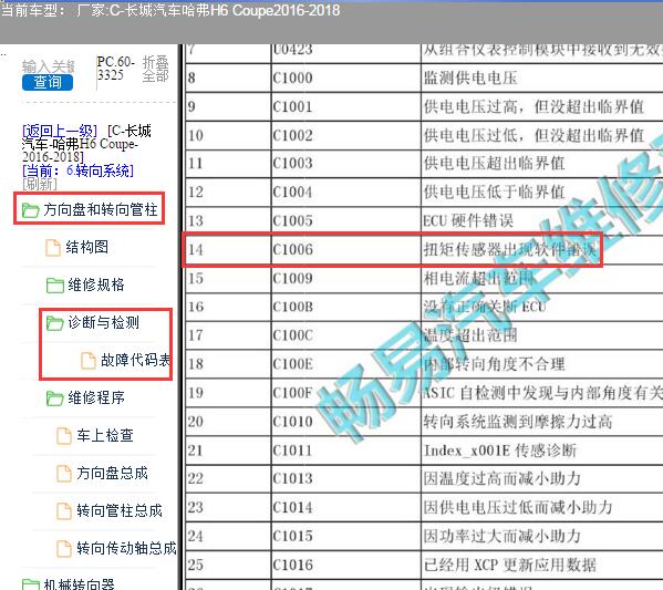 2016年长城哈弗H6 COUPE 故障码C1006说明