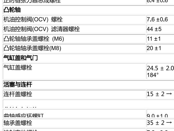 康玲小卡LJ4A15Q发动机资料