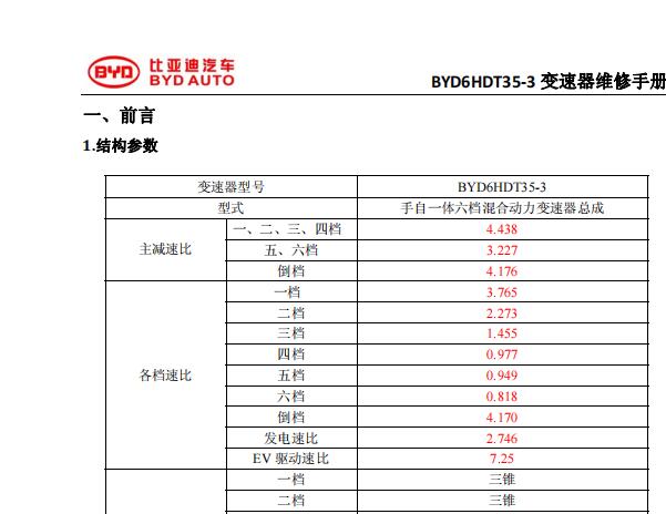 2018年比亚迪秦 BYD6HDT35变速箱维修手册