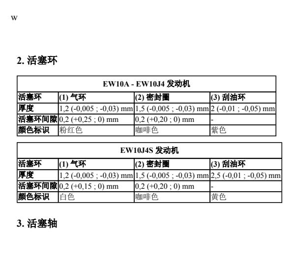 2014年标致3008发动机活塞环间隙