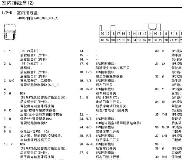 2013年现代IX35保险丝和IPD针脚资料