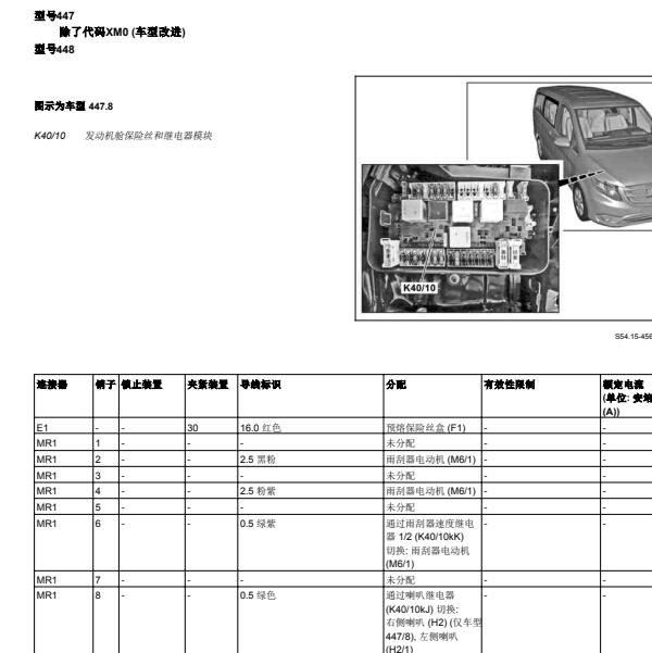 2020年奔驰V260保险丝定义