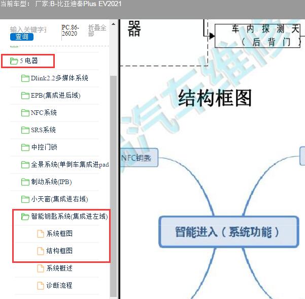 2021年比亚迪秦PLUS EV智能钥匙系统结构框图