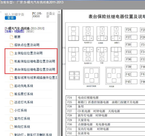 2013年曙光汽车挑战者保险丝说明