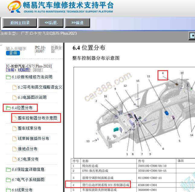 2023年长安CS75 PLUS背门控制器位置资料
