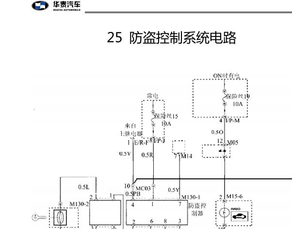 2008年华泰圣达菲防盗电路图资料