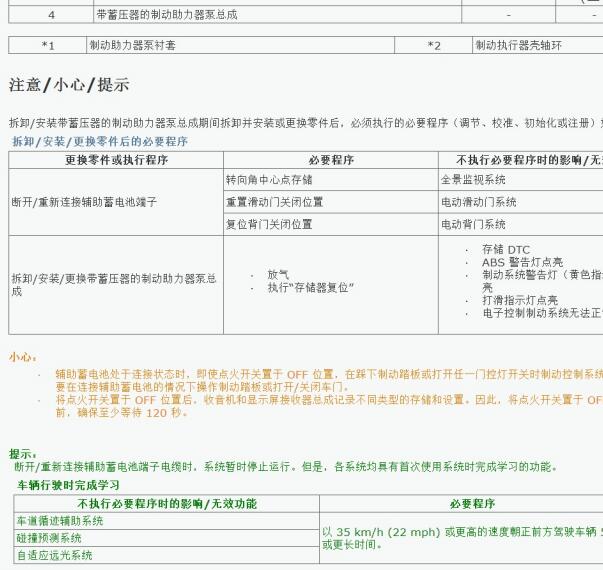 2022年丰田塞纳刹车助力泵拆装和校准资料