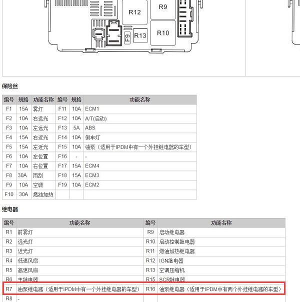 2020年日产锐骐6油泵电路图和继电器位置