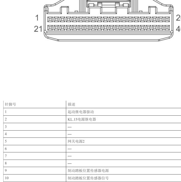 2020-2022年荣威飞凡网关针脚定义