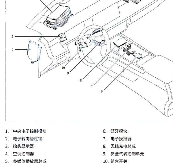 2023年长城山海炮驾驶室模块位置