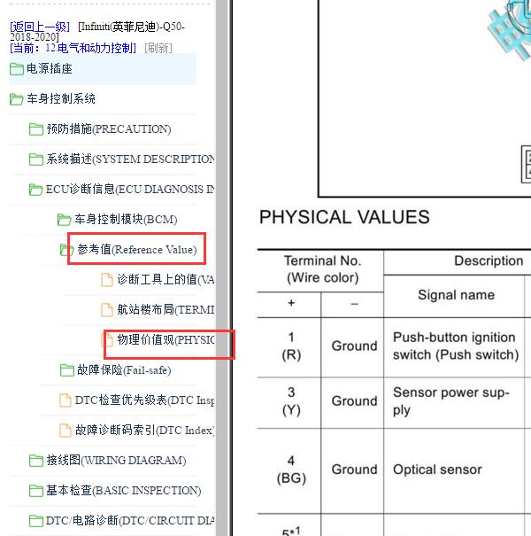 2018-2020年英菲尼迪Q50 BCM针脚定义